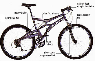Mountain Bike