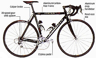 road bike