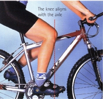 Place the widest part of your foot over the pedal axle. If your shoes have cleats, set them up so that your foot can easily adopt this position. 
