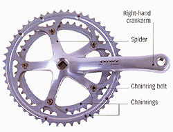 Parts of a crankset