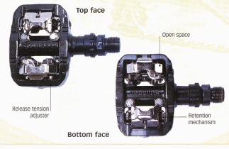 Pedal components: Top face, space, Release tension adjuster; Bottom face, Retention mechanism