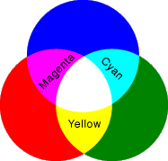 Primary Colors
